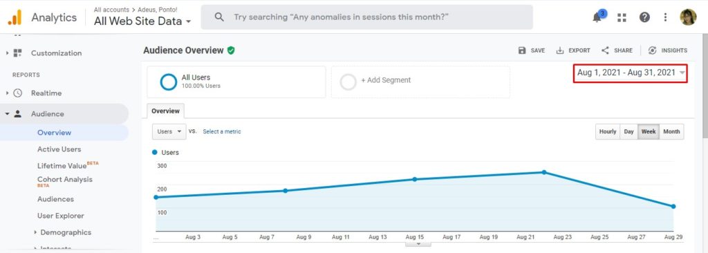 Como aumentar as visitas do blog